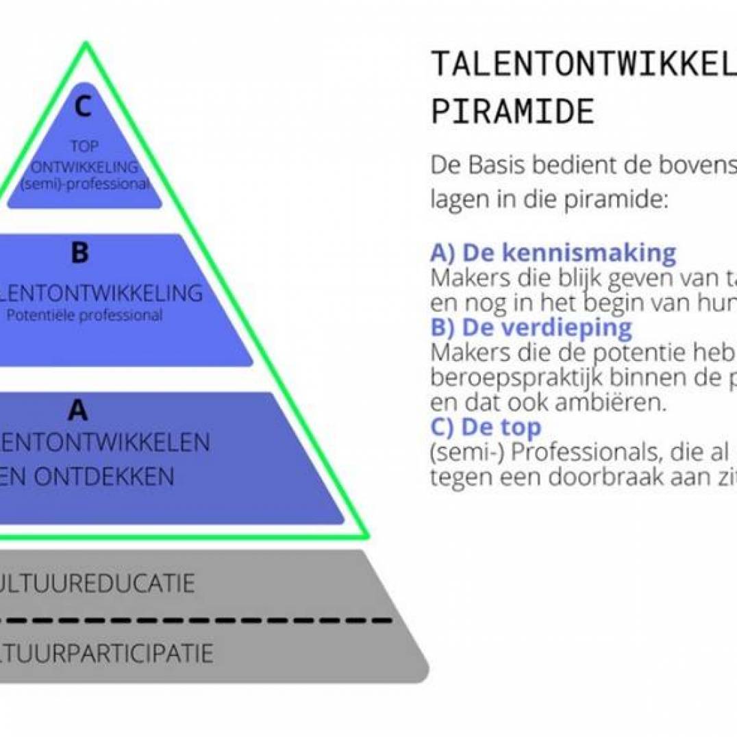 piramide voor talentontwikkeling